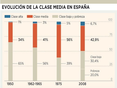 eVOLUCION_CLASE_MEDIA_ESPANA