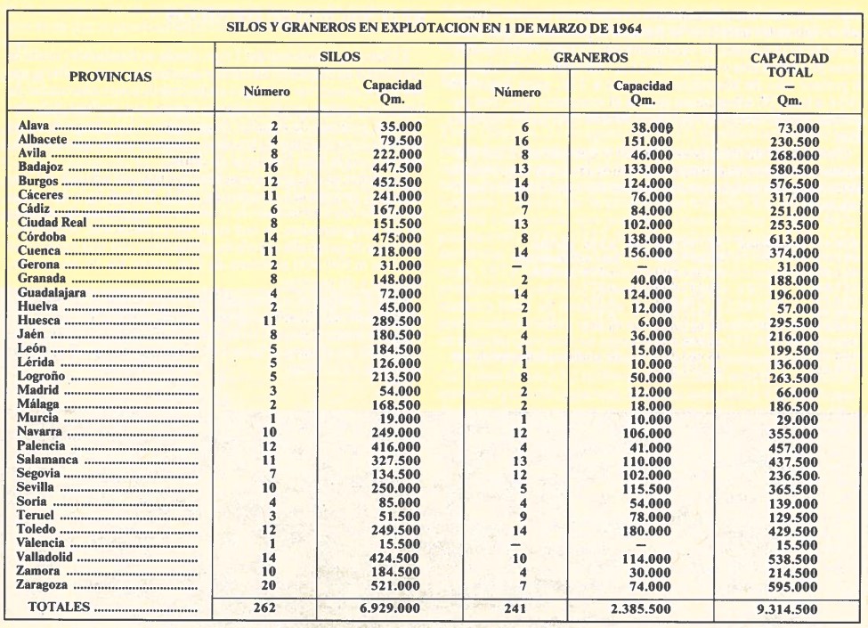 silos_y_graneros