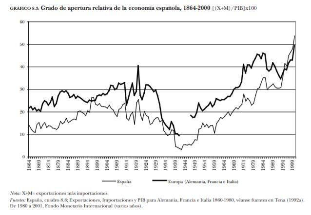 Pensamiento de Franco: El Sindicato, realidad económico-social