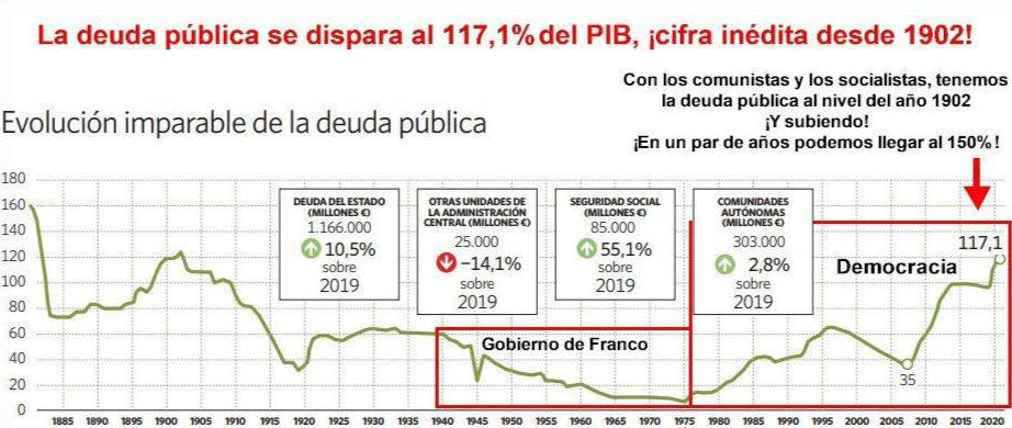 Evolución de la deuda pública en España: Las cifras hablan