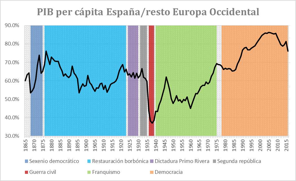La reconstrucción económica de Franco, por Pío Moa