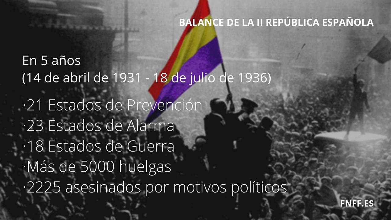 14-04-1931: Se proclama la II República Española, tras unas elecciones fraudulentas